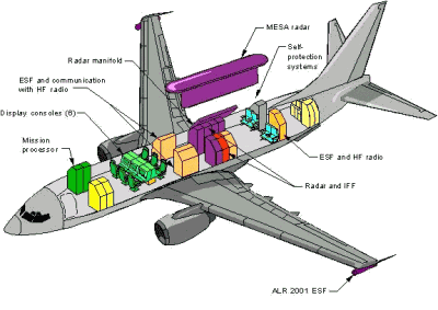  Boeing 737-700 AEW&C