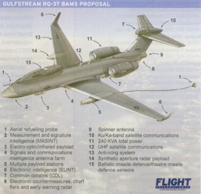 Gulfstream RQ-37