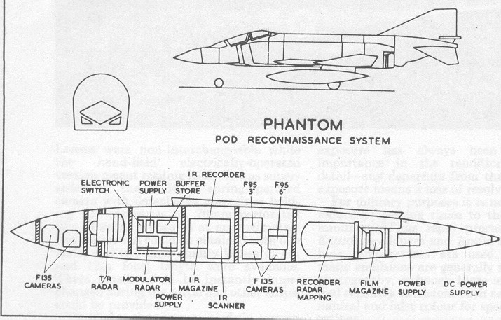 EMI Recce Pod