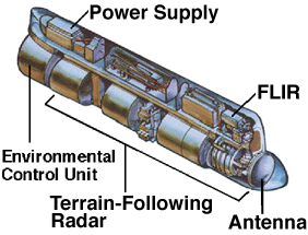 LANTIRN navigation pod