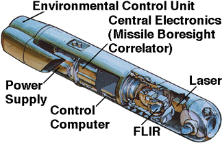 LANTIRN targeting pod