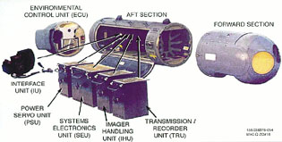 RecceLite Pod